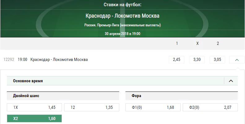 Краснодар – Локомотив. Прогноз матча чемпионата России