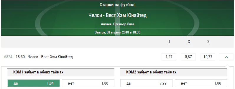 Челси – Вест Хэм. Прогноз матча чемпионата Англии