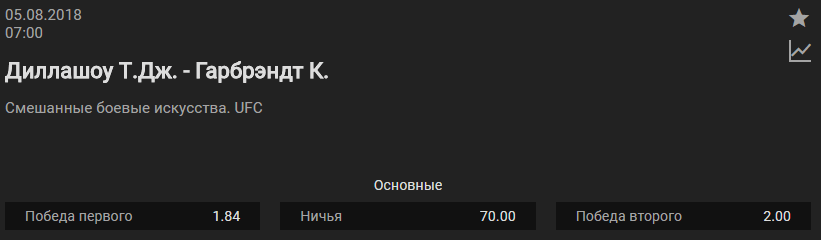 Прогноз на бой Коди Гарбрэндт – Тэйлор Диллашоу