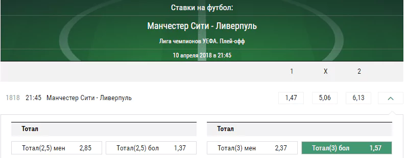 Манчестер Сити - Ливерпуль. Прогноз матча Лиги Чемпионов