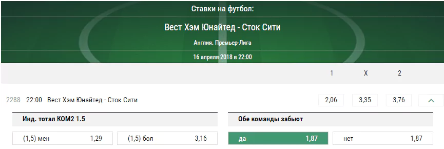 Вест Хэм – Сток Сити. Прогноз матча чемпионата Англии