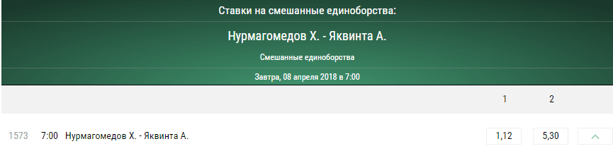 Прогноз на бой Хабиб Нурмагомедов – Эл Яквинта