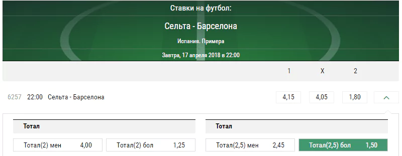 Сельта – Барселона. Прогноз матча Примеры