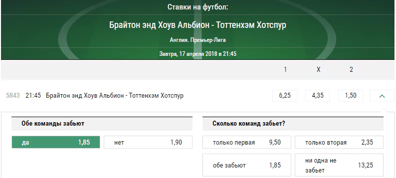 Брайтон – Тоттенхэм. Прогноз матча чемпионата Англии