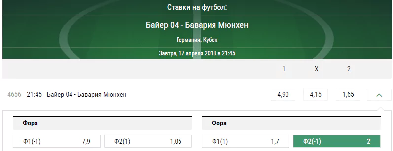Байер - Бавария. Прогноз матча Кубка Германии