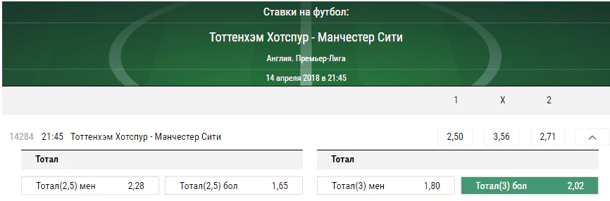 Тоттенхэм – Манчестер Сити. Прогноз матча чемпионата Англии