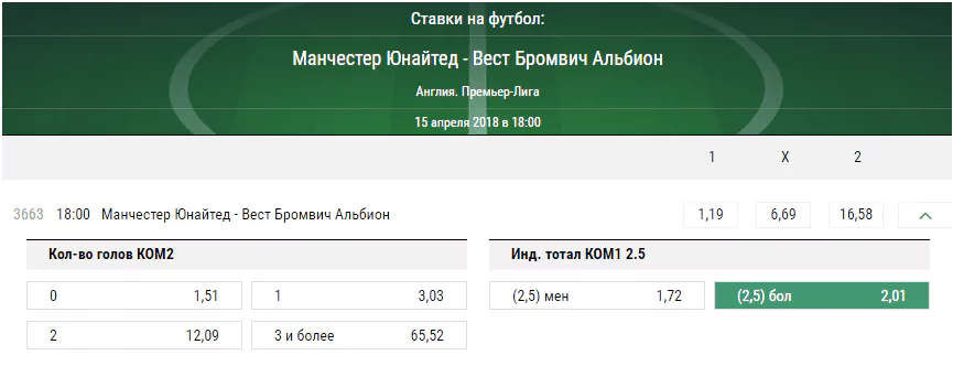 Манчестер Юнайтед – Вест Бромвич. Прогноз матча чемпионата Англии