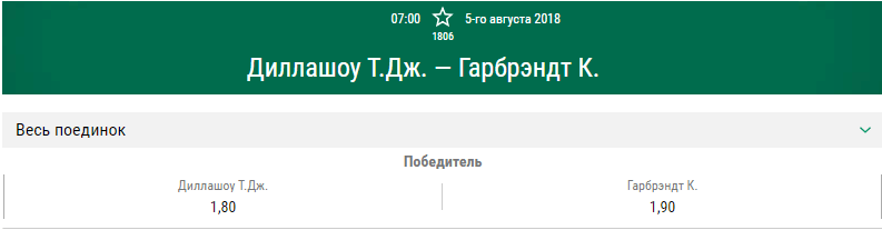 Прогноз на бой Коди Гарбрэндт – Тэйлор Диллашоу