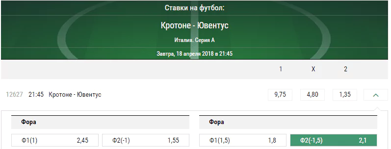 Кротоне - Ювентус. Прогноз матча чемпионата Италии