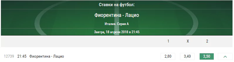 Фиорентина - Лацио. Прогноз матча чемпионата Италии