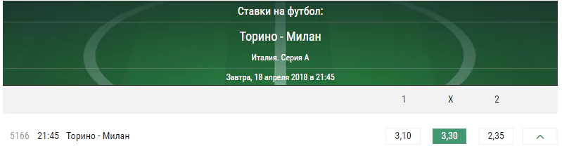 Торино – Милан. Прогноз матча Серии А