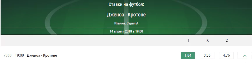 Дженоа – Кротоне. Прогноз матча Серии А