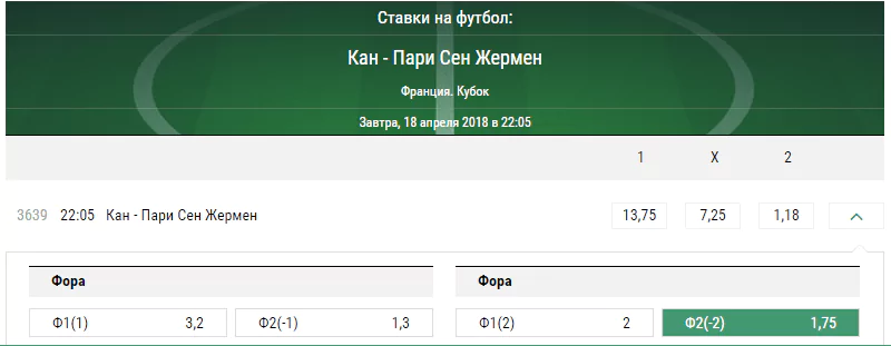 Кан – ПСЖ. Прогноз кубкового полуфинала во Франции