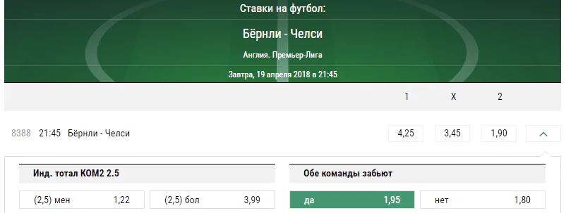 Бернли – Челси. Прогноз матча чемпионата Англии
