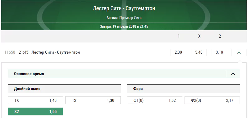 Лестер - Саутгемптон. Прогноз матча чемпионата Англии