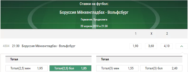 Боруссия Менхенгладбах - Вольфсбург. Прогноз матча чемпионата Германии