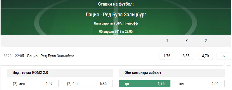 Лацио - Зальцбург. Прогноз матча Лиги Европы