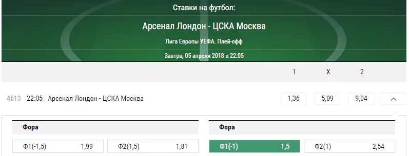 Арсенал – ЦСКА. Прогноз матча Лиги Европы