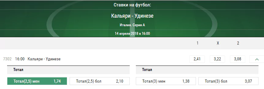 Кальяри – Удинезе. Прогноз матча Серии А