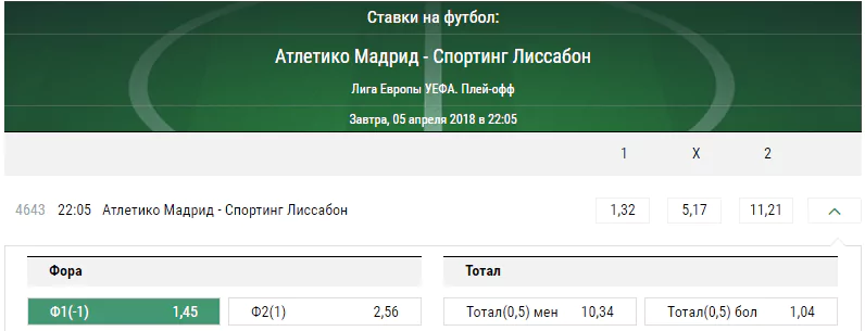 Атлетико Мадрид – Спортинг. Прогноз матча ЛЕ