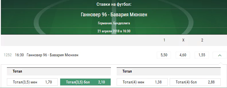 Ганновер - Бавария. Прогноз матча чемпионата Германии