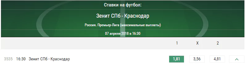 Зенит – Краснодар. Прогноз встречи Премьер-лиги России