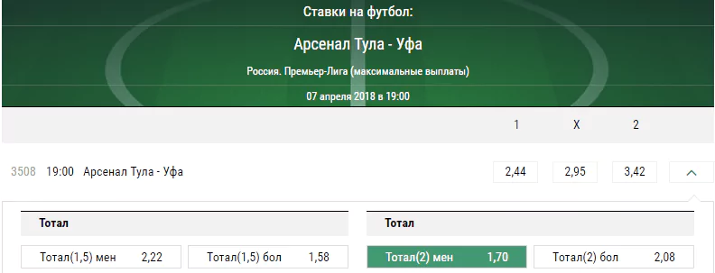 Арсенал Тула – Уфа. Прогноз матча Премьер-лиги России