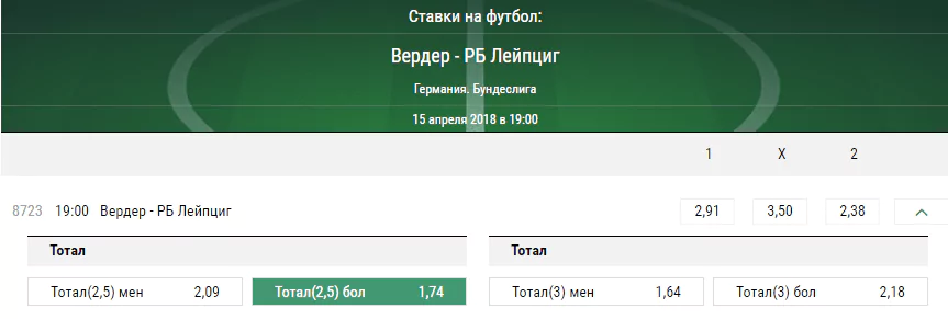 Вердер - Лейпциг. Прогноз матча чемпионата Германии