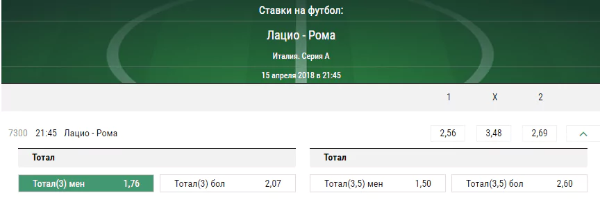Лацио – Рома. Прогноз матча Серии А