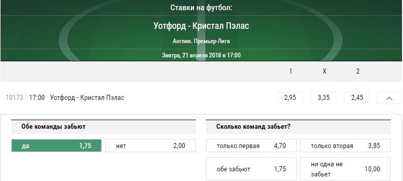 Уотфорд – Кристал Пэлас. Прогноз матча чемпионата Англии