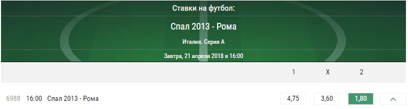 СПАЛ – Рома. Прогноз поединка в итальянском чемпионате