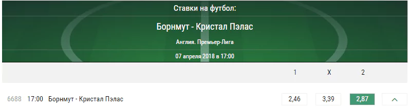 Борнмут – Кристал Пэлас. Прогноз матча чемпионата Англии