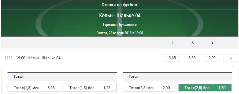 Кельн - Шальке. Прогноз матча чемпионата Германии