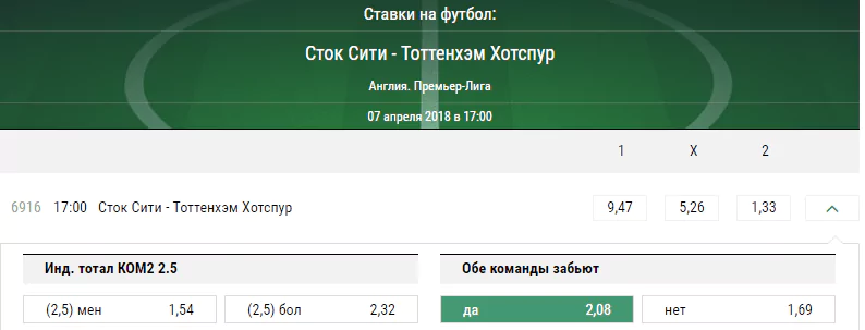 Сток Сити – Тоттенхэм. Прогноз матча чемпионата Англии