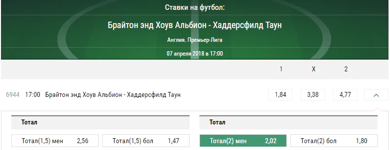 Брайтон – Хаддерсфилд. Прогноз матча чемпионата Англии