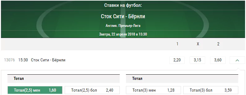 Сток Сити – Бернли. Прогноз матча чемпионата Англии