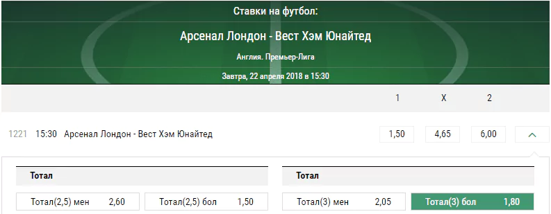 Арсенал – Вест Хэм. Прогноз матча чемпионата Англии