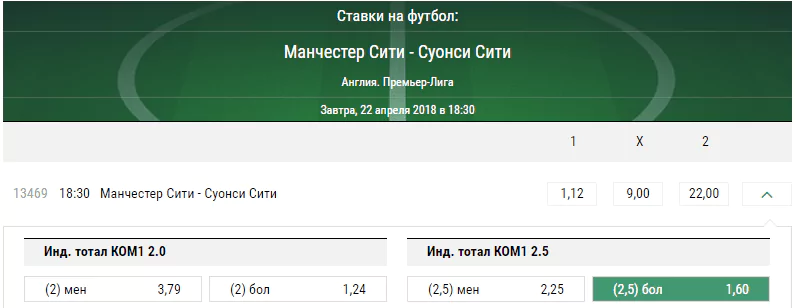 Манчестер Сити – Суонси. Прогноз матча чемпионата Англии