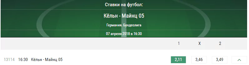 Кельн - Майнц. Прогноз матча чемпионата Германии