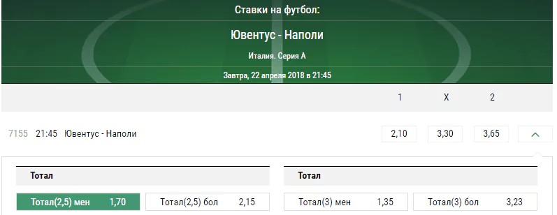 Ювентус – Наполи. Прогноз матча чемпионата Италии