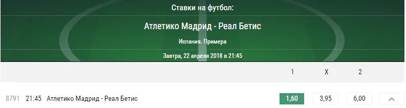 Атлетико – Бетис. Прогноз матча Примеры Испании