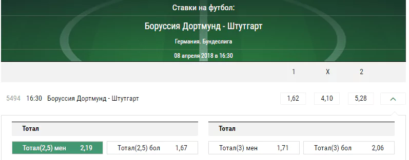 Боруссия Дортмунд - Штутгарт. Прогноз матча чемпионата Германии