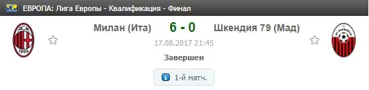 Стратегия ставок на реванш в футболе