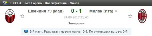 Стратегия ставок на реванш в футболе