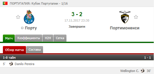 Как делать ставки на быстрый гол?