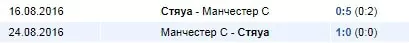 Стратегия ставок на реванш в футболе