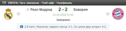 Стратегия ставок на реванш в футболе