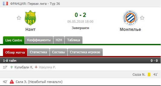 Как делать ставки на быстрый гол?