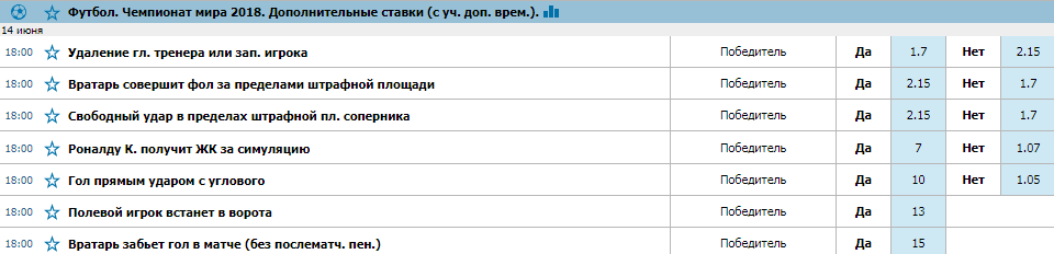 Нетипичные ставки на Чемпионат Мира 2018 в легальных БК