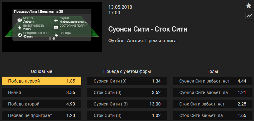 Суонси – Сток Сити. Прогноз матча чемпионата Англии